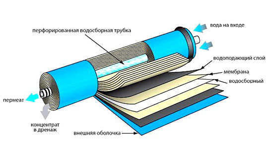 вода фильтр алматы