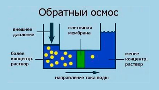 обратный осмос алматы